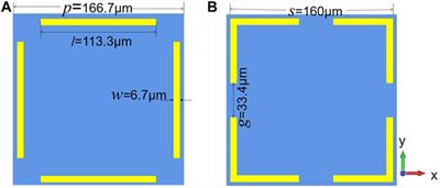 Broadband and Dual-Polarized Terahertz Wave Anomalous Refraction Based on a Huygens’ Metasurface